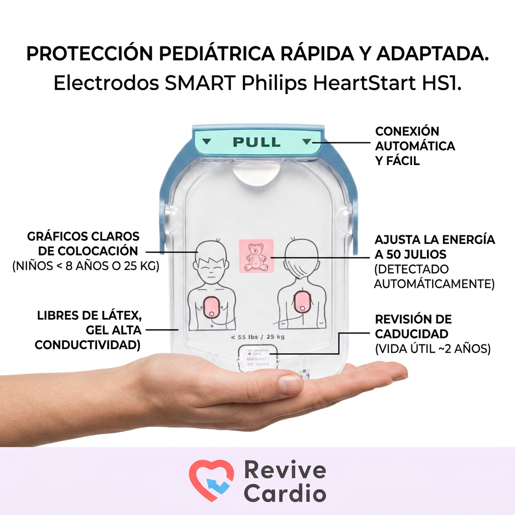 Electrodos Pediátricos SMART Philips HeartStart HS1